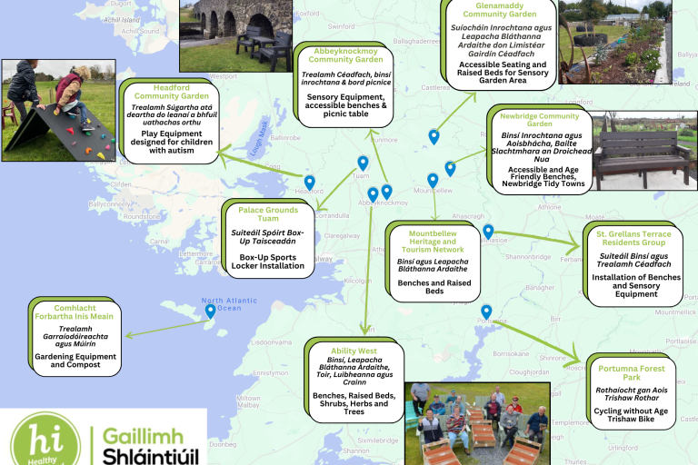 Map highlighting the community gardens installed across the county: Headford Community Garden, Comlacht Forbatha Inis Meain, Ability West, Palace Grounds Tuam, Glenamaddy Community Garden, Abbeyknockmoy Community Garden, Mountbellew Heritage and Tourism Network, St. Grellan's Terrace Residents Group, Newbridge Community Garden, and Portumna Forest Park. Some images of benches and play equipment installed are present.