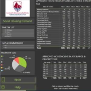 An image of the social housing demand dashboard