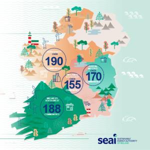 SEAI SEC Programme