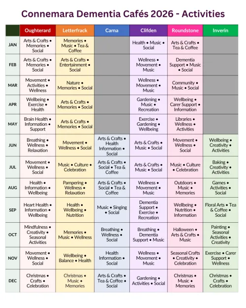 Schedule of dementia cafe activities across the county